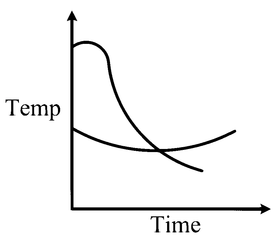 WB JEE 2026 Physics - Heat and Thermodynamics Question 1 Bengali Option 3