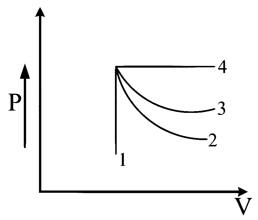 COMEDK 2026 Afternoon Shift Physics - Heat and Thermodynamics Question 1 English