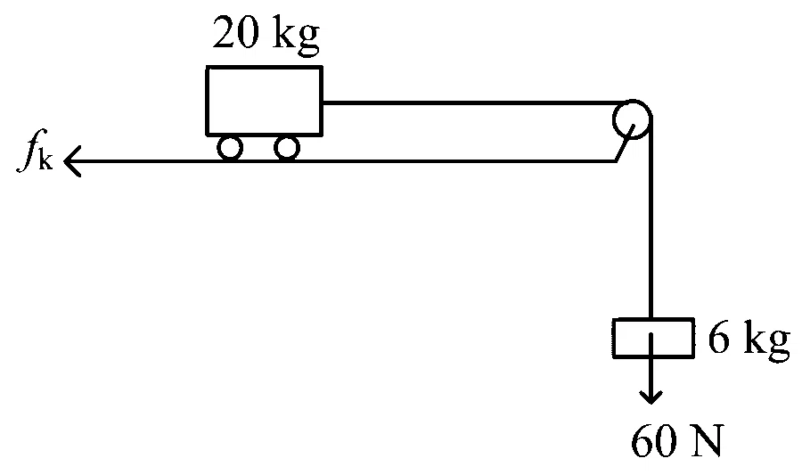 JEE Main 2024 (Online) 1st February Morning Shift Physics - Laws of Motion Question 42 English