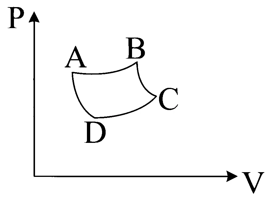 MHT CET 2024 2nd May Morning Shift Physics - Heat and Thermodynamics Question 272 English