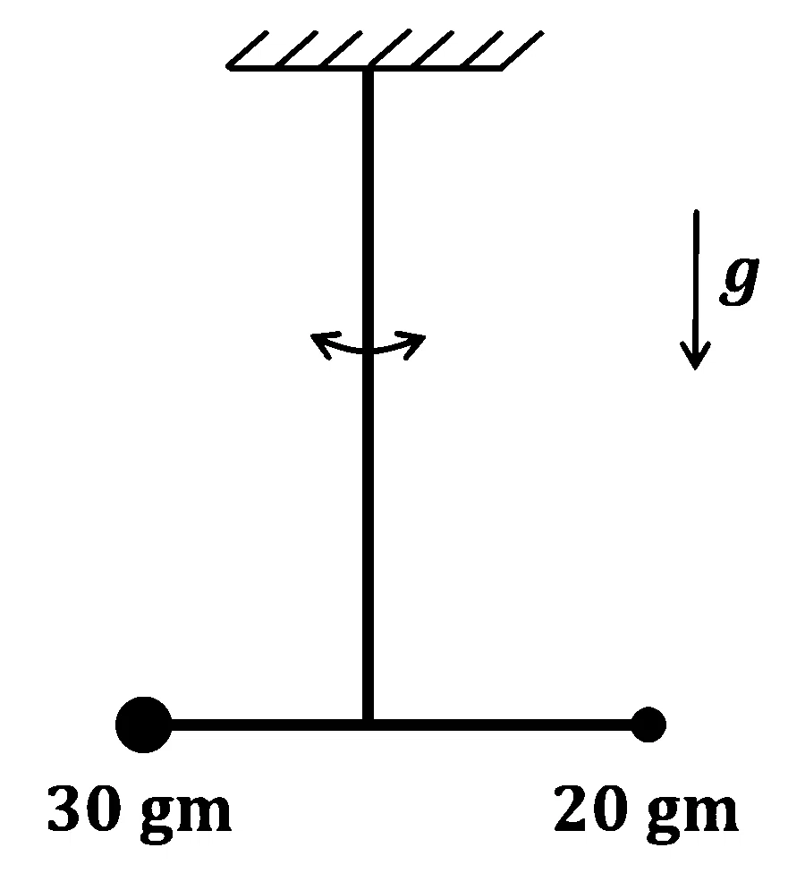 JEE Advanced 2023 Paper 1 Online Physics - Rotational Motion Question 13 English