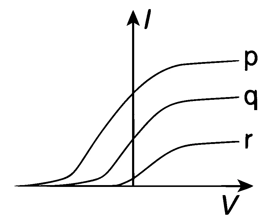 IIT-JEE 2009 Paper 2 Offline Physics - Dual Nature of Radiation Question 11 English Option 1