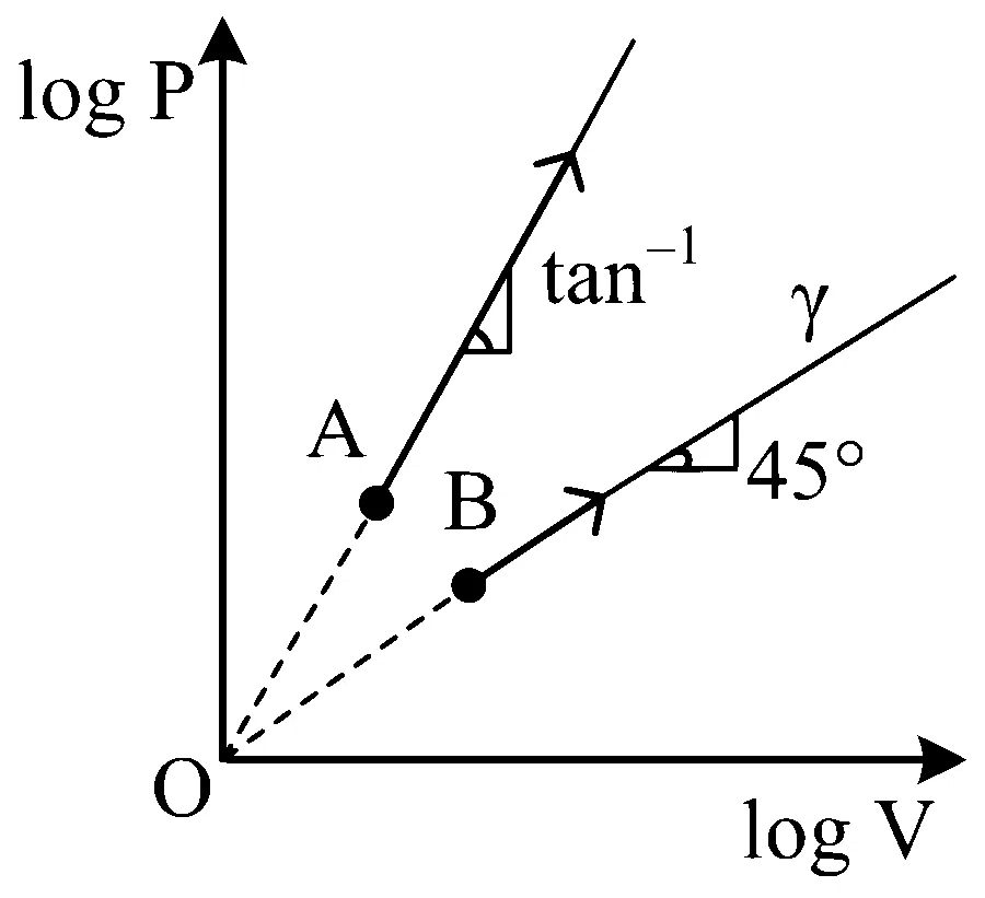 JEE Main 2024 (Online) 30th January Morning Shift Physics - Heat and Thermodynamics Question 110 English