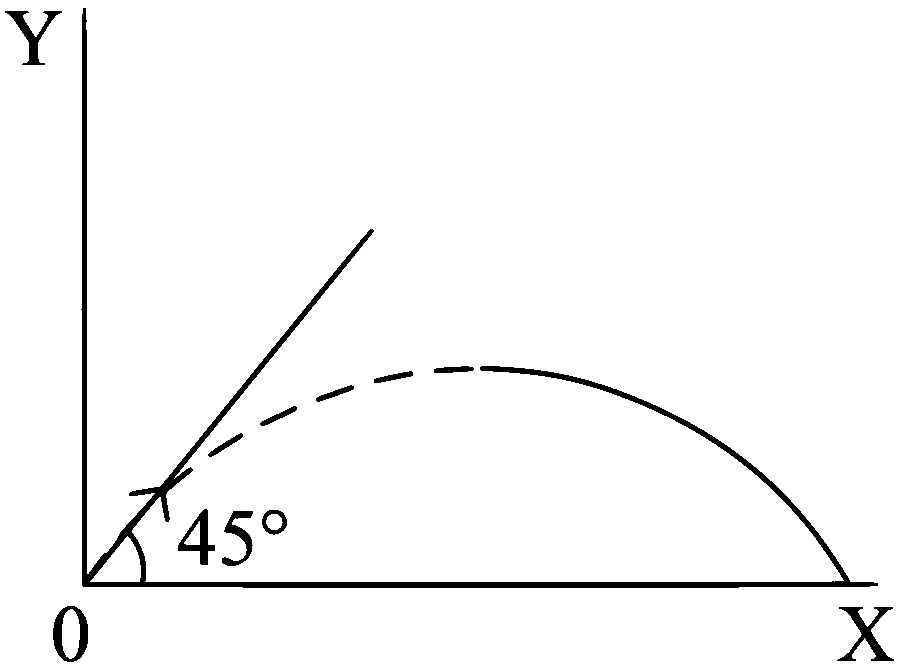 JEE Main 2023 (Online) 29th January Evening Shift Physics - Rotational Motion Question 92 English