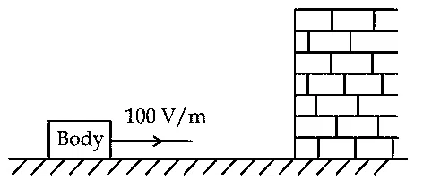 JEE Main 2021 (Online) 20th July Morning Shift Physics - Electrostatics Question 172 English