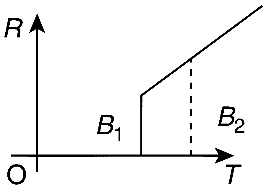 IIT-JEE 2010 Paper 1 Offline Physics - Magnetism Question 19 English Option 3