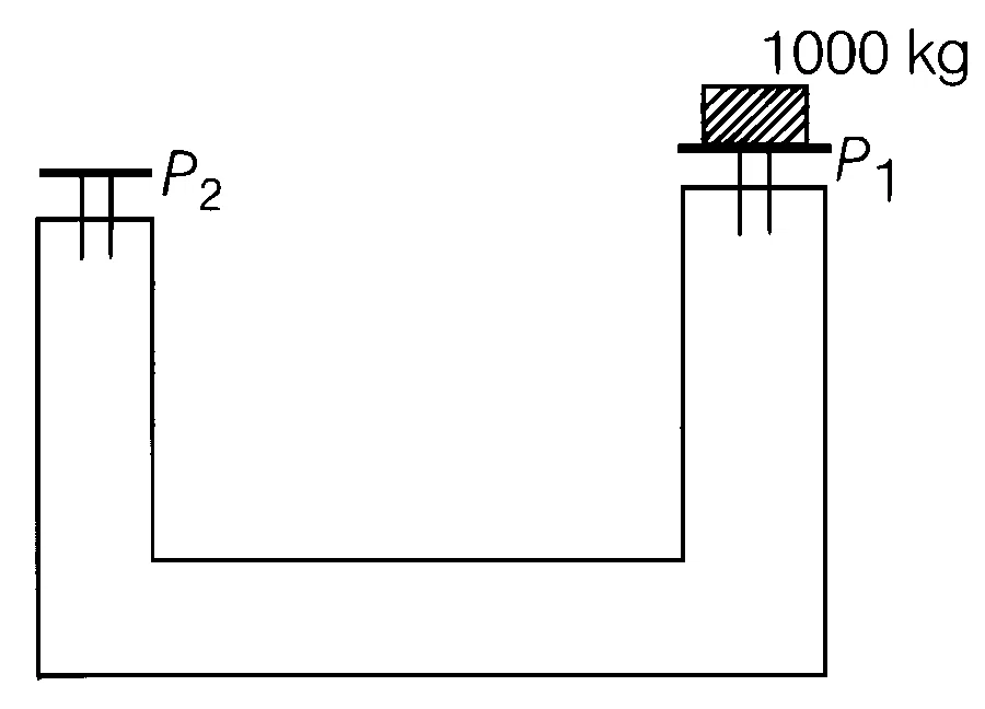TS EAMCET 2020 (Online) 14th September Evening Shift Physics - Fluid Mechanics Question 1 English
