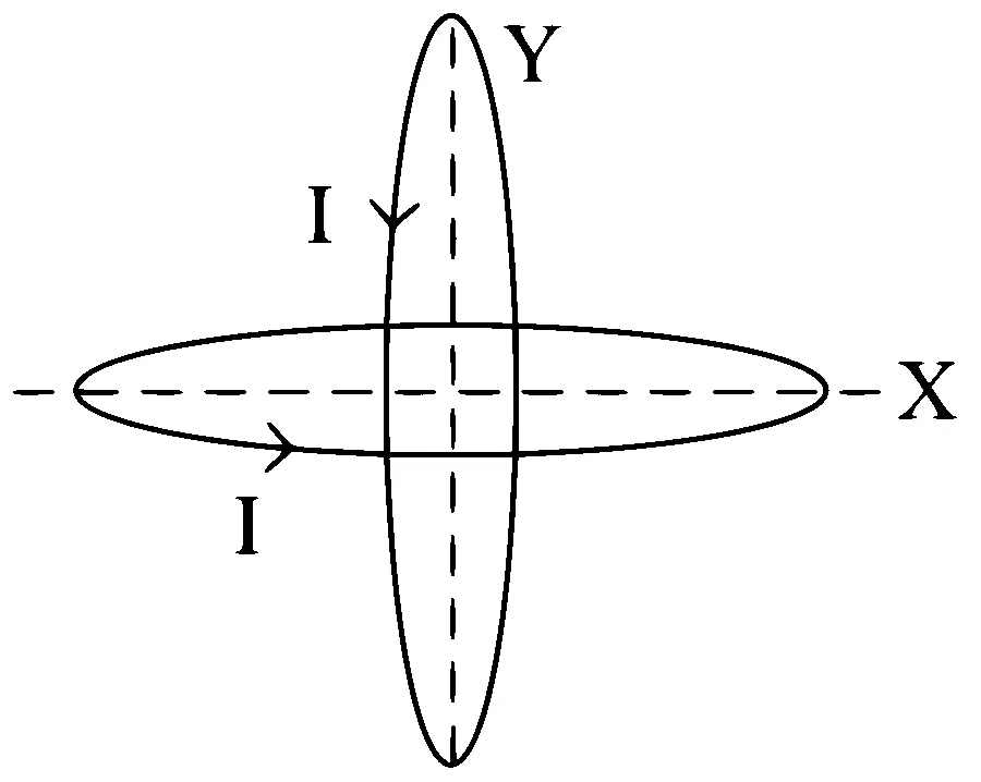 JEE Main 2023 (Online) 6th April Morning Shift Physics - Magnetic Effect of Current Question 76 English