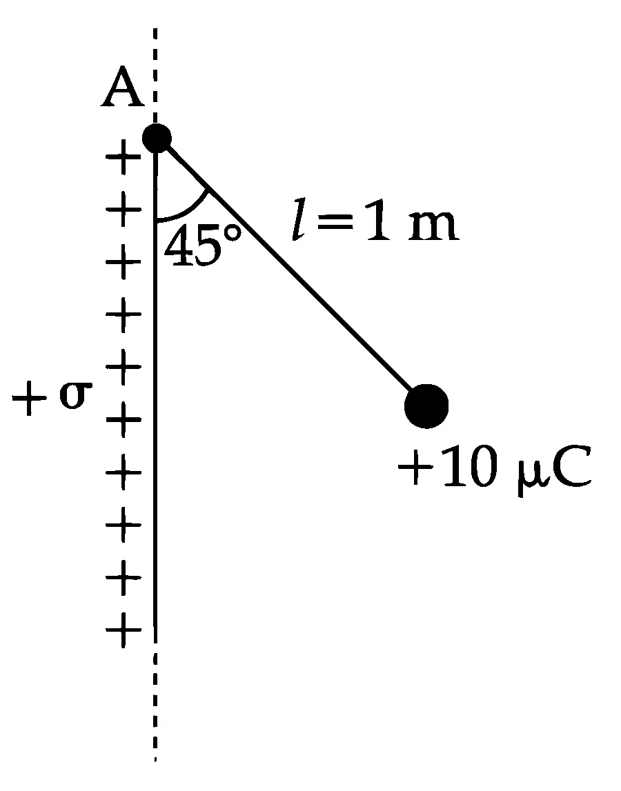 JEE Main 2025 (Online) 2nd April Morning Shift Physics - Electrostatics Question 39 English