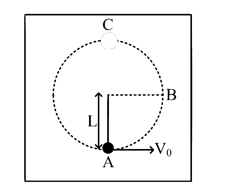 IAT (IISER) 2024 Physics - Fluid Mechanics Question 3 English
