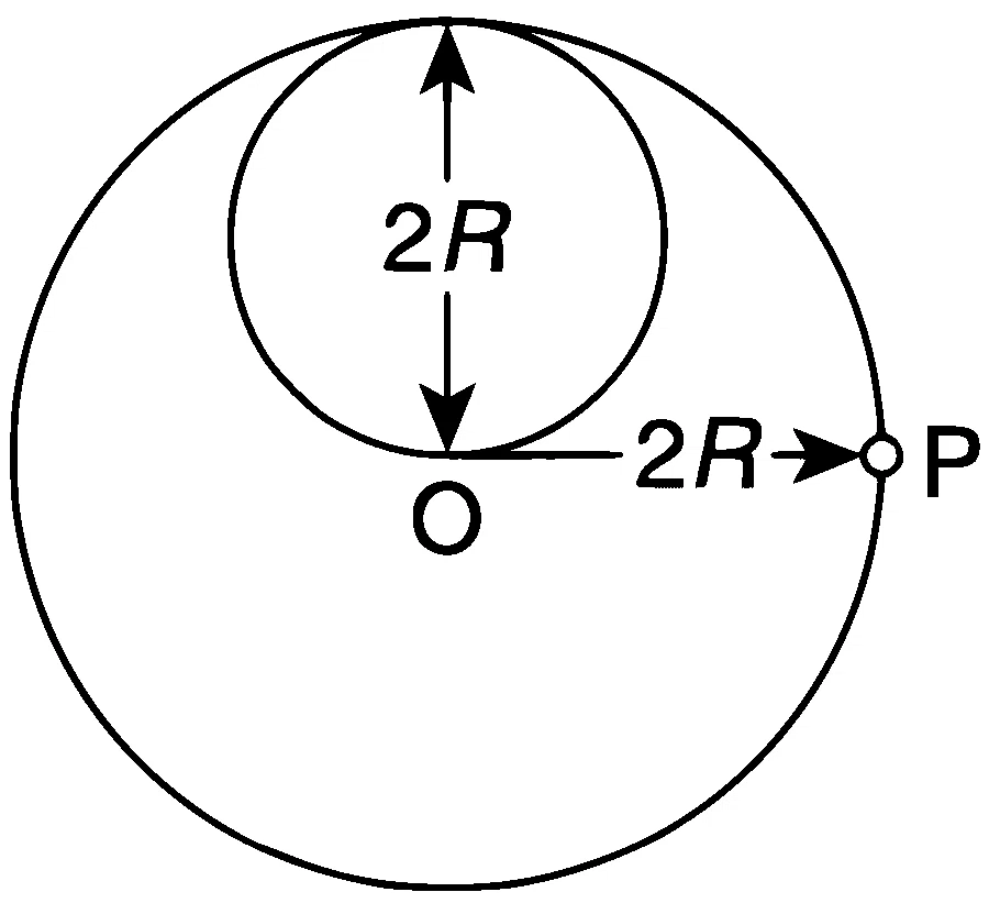 IIT-JEE 2012 Paper 1 Offline Physics - Rotational Motion Question 40 English