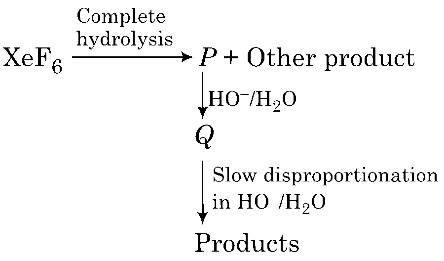 JEE Advanced 2014 Paper 2 Offline Chemistry - p-Block Elements Question 47 English