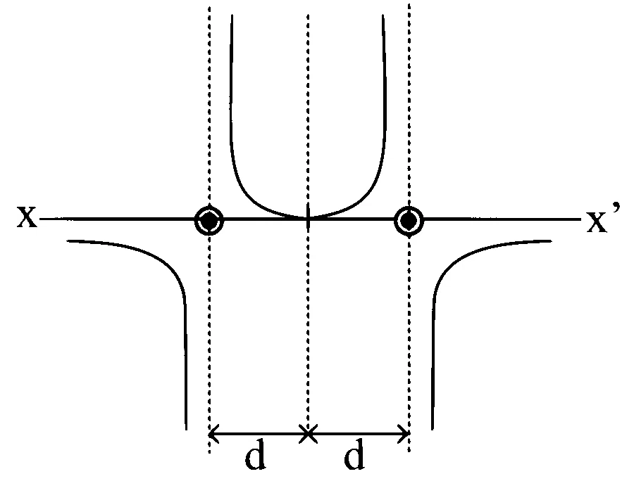 KCET 2020 Physics - Moving Charges and Magnetism Question 28 English Option 3