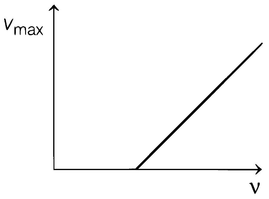 AP EAPCET 2021 - 20th August Morning Shift Physics - Dual Nature of Radiation Question 27 English Option 2