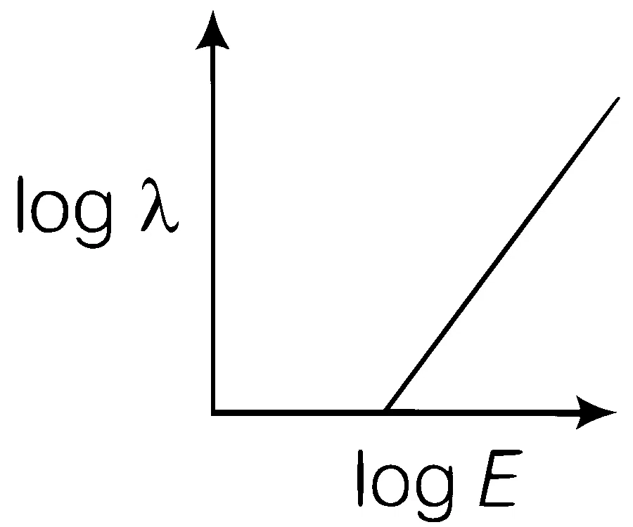 AIIMS 2018 Physics - Dual Nature of Radiation and Matter Question 1 English Option 2