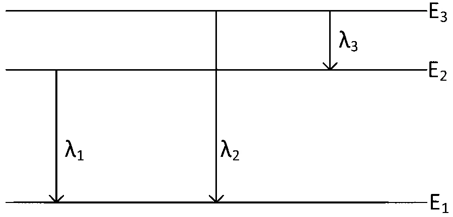 KCET 2023 Physics - Atoms and Nuclei Question 47 English
