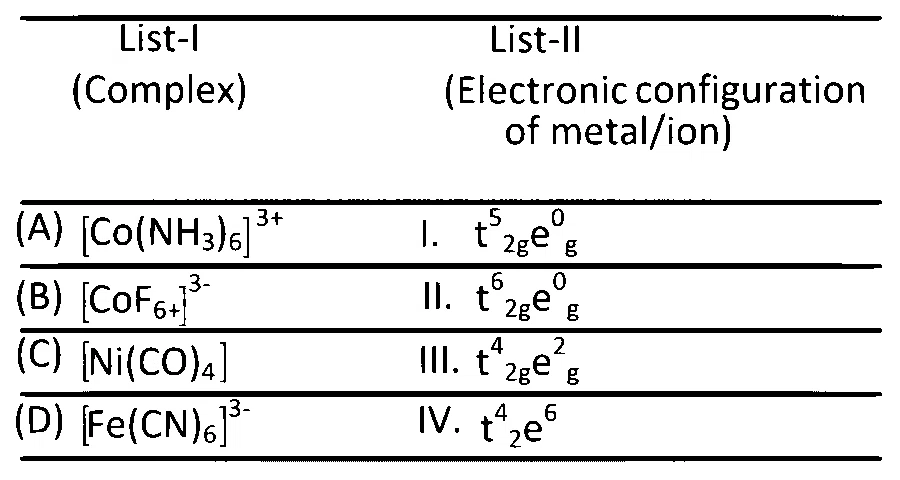 TS EAMCET 2023 (Online) 12th May Morning Shift Chemistry - Coordination Compounds Question 26 English