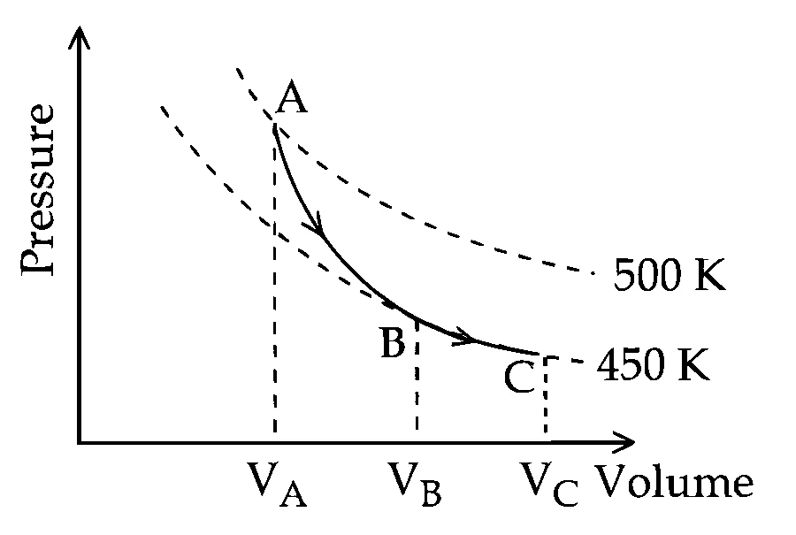 JEE Main 2025 (Online) 29th January Evening Shift Physics - Heat and Thermodynamics Question 84 English