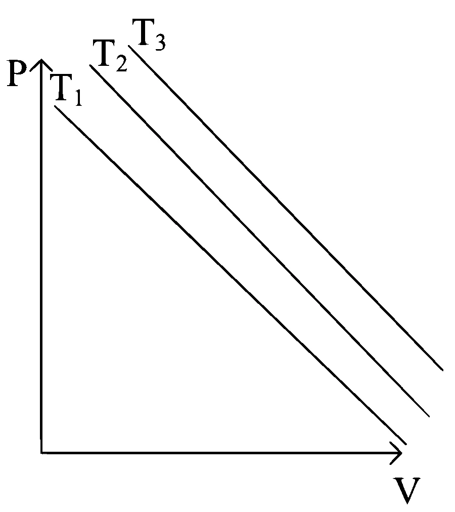 JEE Main 2023 (Online) 24th January Evening Shift Physics - Heat and Thermodynamics Question 162 English Option 4