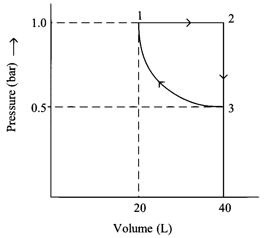 JEE Main 2023 (Online) 24th January Evening Shift Chemistry - Thermodynamics Question 90 English