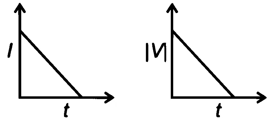 RE-NEET 2026 Physics - Dual Nature of Radiation and Matter Question 1 English Option 3