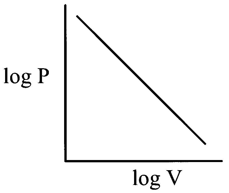 WB JEE 2026 Chemistry - Gaseous State Question 1 Bengali Option 2
