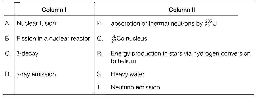 JEE Advanced 2015 Paper 1 Offline Physics - Atoms and Nuclei Question 37 English