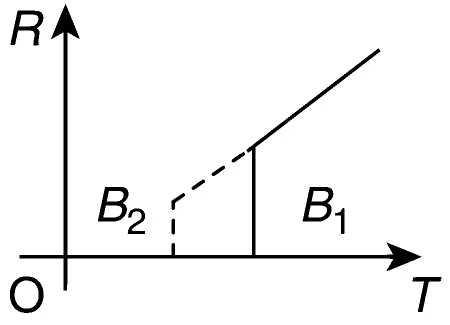 IIT-JEE 2010 Paper 1 Offline Physics - Magnetism Question 19 English Option 1