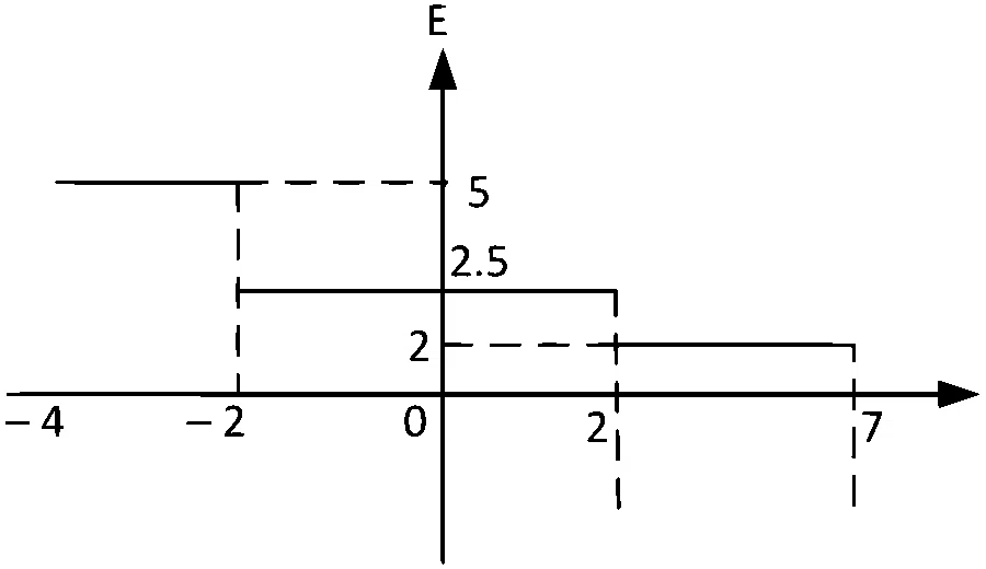 WB JEE 2022 Physics - Electrostatics Question 14 Bengali Option 3