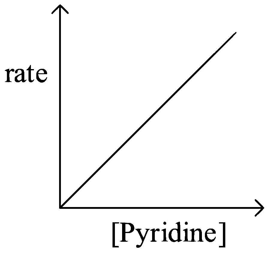 JEE Main 2023 (Online) 1st February Evening Shift Chemistry - Alcohols, Phenols and Ethers Question 75 English Option 3