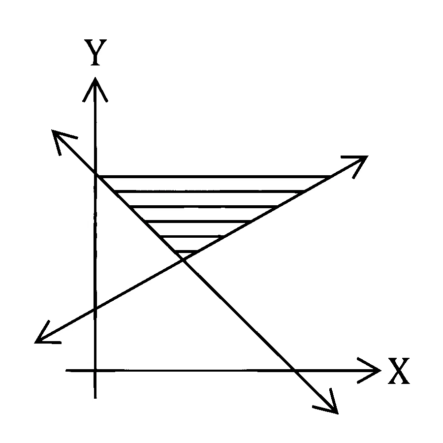 MHT CET 2026 17th April Morning Shift Mathematics - Linear Programming Question 9 English Option 3