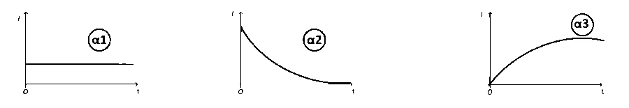 IAT (IISER) 2022 Physics - Current Electricity Question 1 English 2