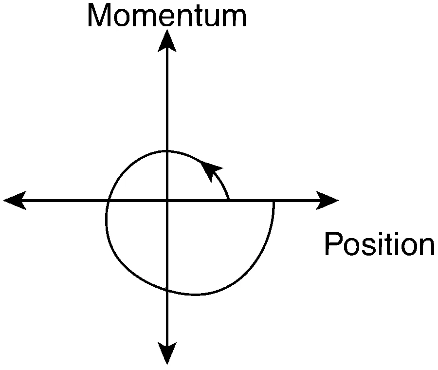 IIT-JEE 2011 Paper 1 Offline Physics - Simple Harmonic Motion Question 19 English Option 4