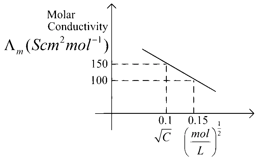 JEE Main 2025 (Online) 28th January Morning Shift Chemistry - Electrochemistry Question 30 English
