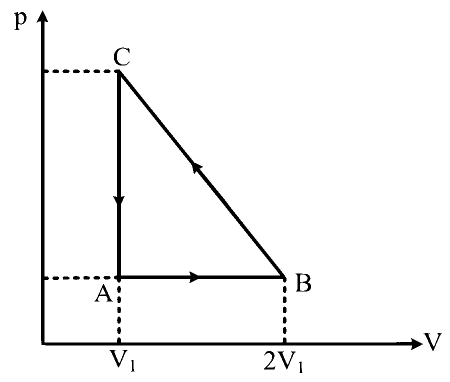 TS EAMCET 2022 (Online) 18th July Evening Shift Physics - Heat and Thermodynamics Question 46 English
