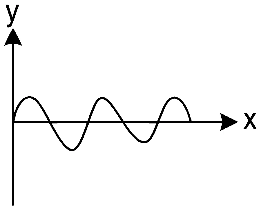 NEET 2022 Phase 2 Physics - Oscillations Question 14 English 3