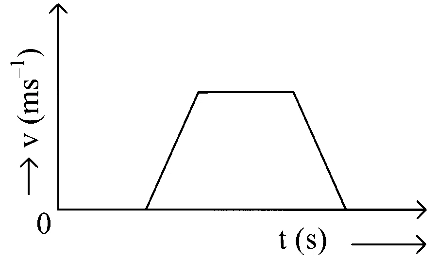 NEET 2024 Physics - Motion in a Straight Line Question 7 English