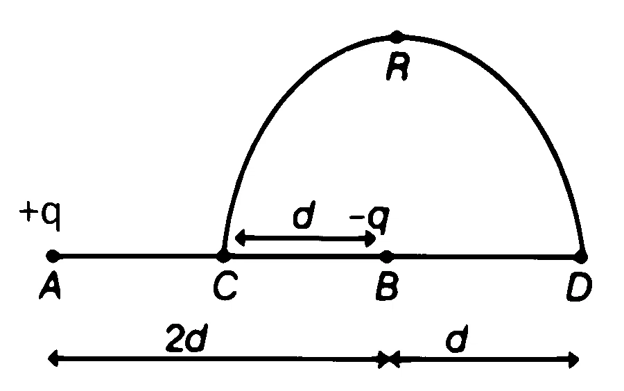 AP EAPCET 2025 - 22nd May Evening Shift Physics - Electrostatics Question 15 English