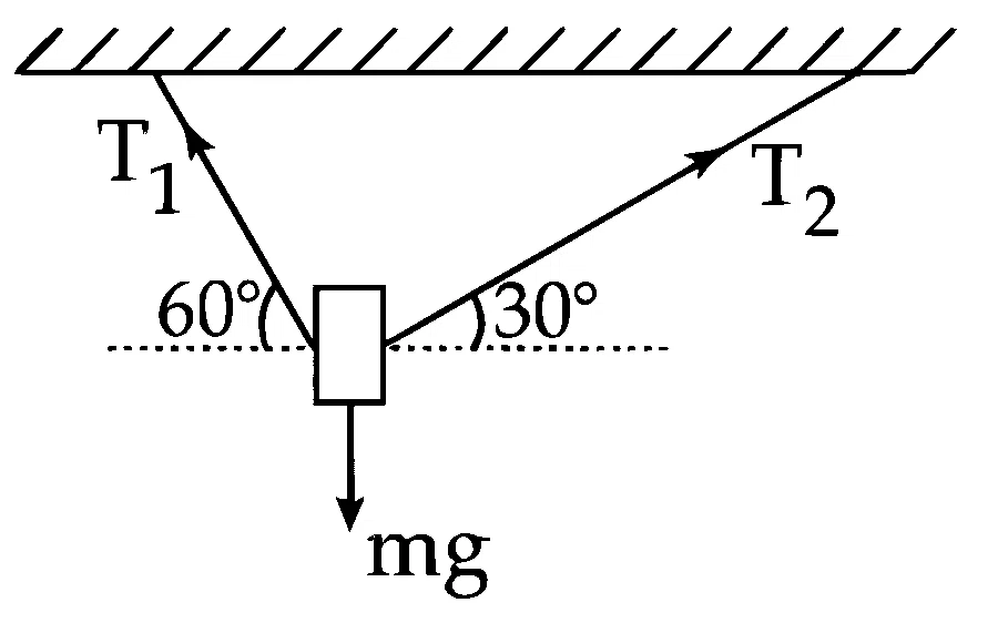 JEE Main 2025 (Online) 2nd April Evening Shift Physics - Laws of Motion Question 17 English
