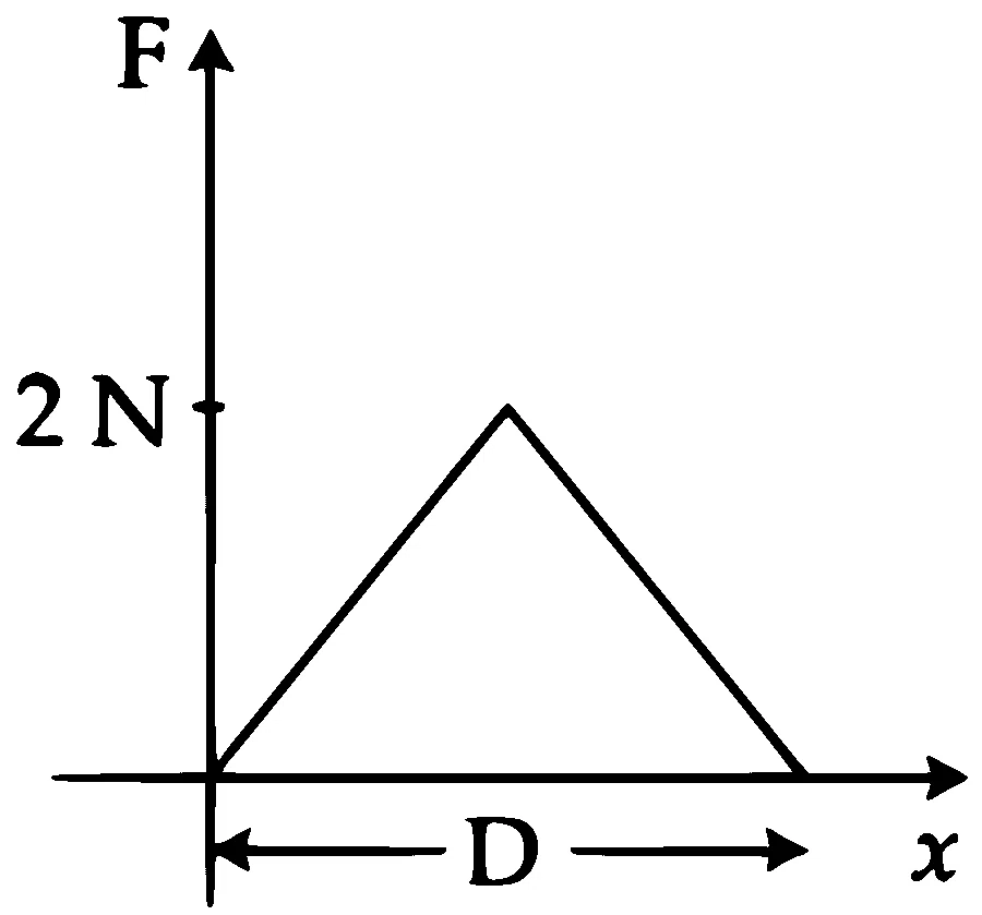 JEE Main 2021 (Online) 1st September Evening Shift Physics - Laws of Motion Question 86 English Option 1