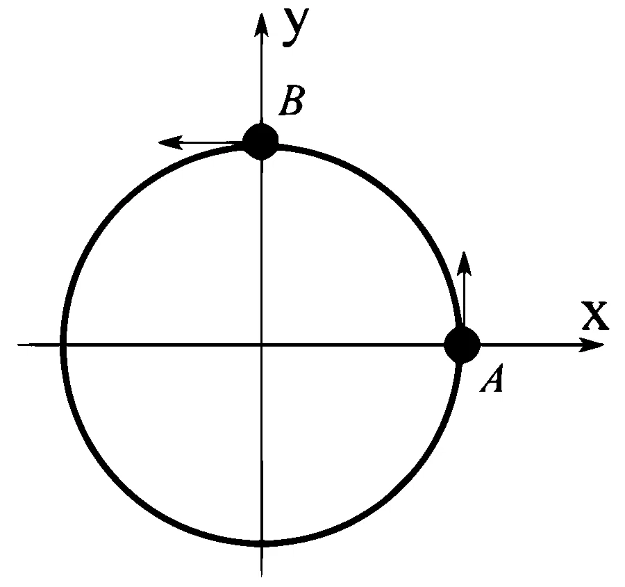 JEE Advanced 2022 Paper 1 Online Physics - Rotational Motion Question 32 English 1