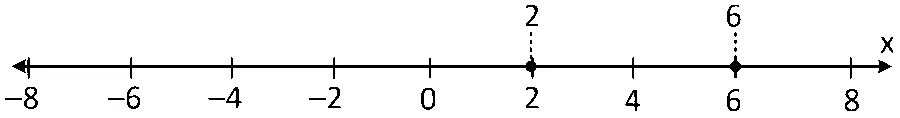 COMEDK 2025 Evening Shift Mathematics - Linear Programming Question 4 English Option 3