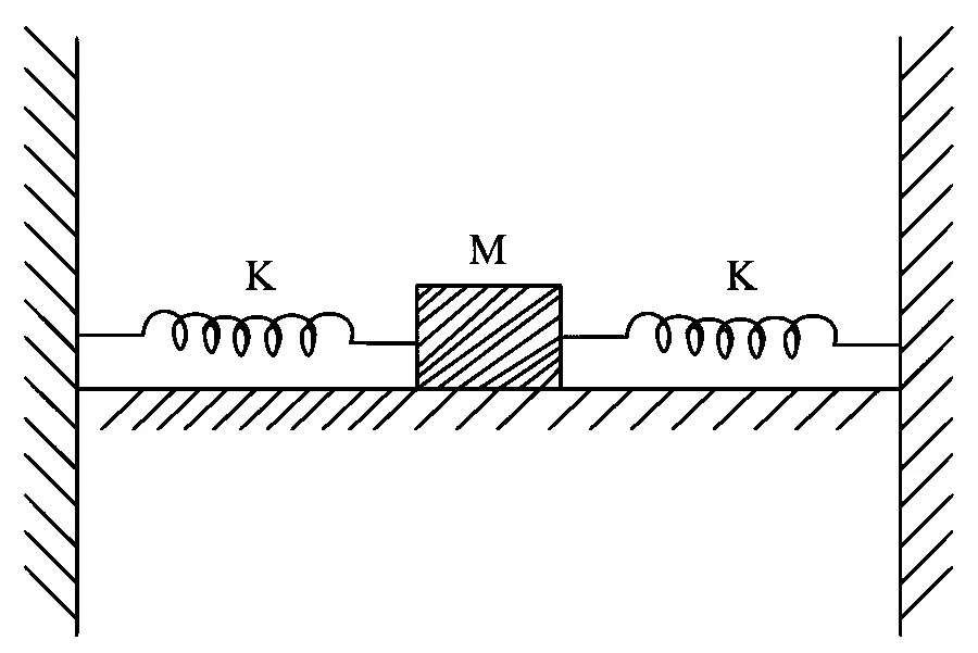 JEE Main 2023 (Online) 31st January Morning Shift Physics - Simple Harmonic Motion Question 60 English