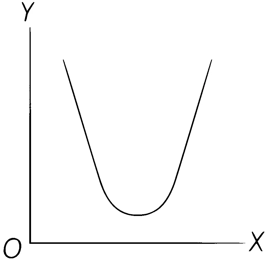 IIT-JEE 2008 Paper 2 Offline Physics - Simple Harmonic Motion Question 8 English 1