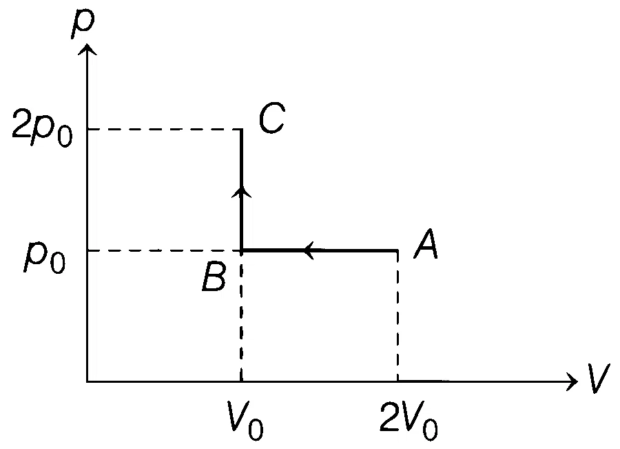 WB JEE 2021 Physics - Heat and Thermodynamics Question 23 Bengali