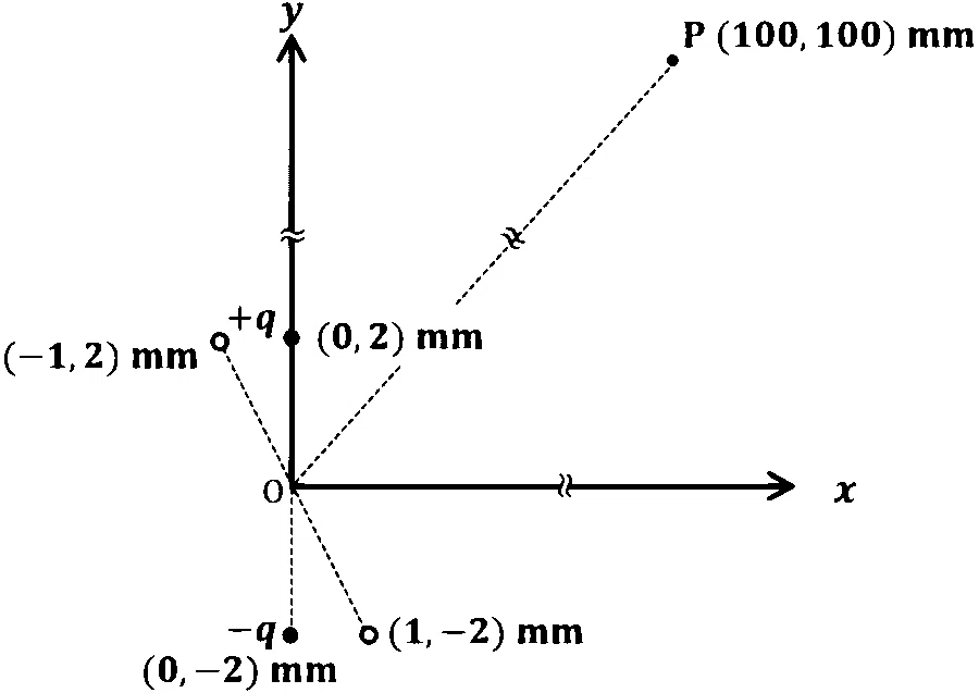 JEE Advanced 2023 Paper 2 Online Physics - Electrostatics Question 12 English