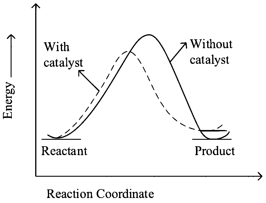 JEE Main 2023 (Online) 8th April Evening Shift Chemistry - Chemical Kinetics and Nuclear Chemistry Question 76 English Option 2