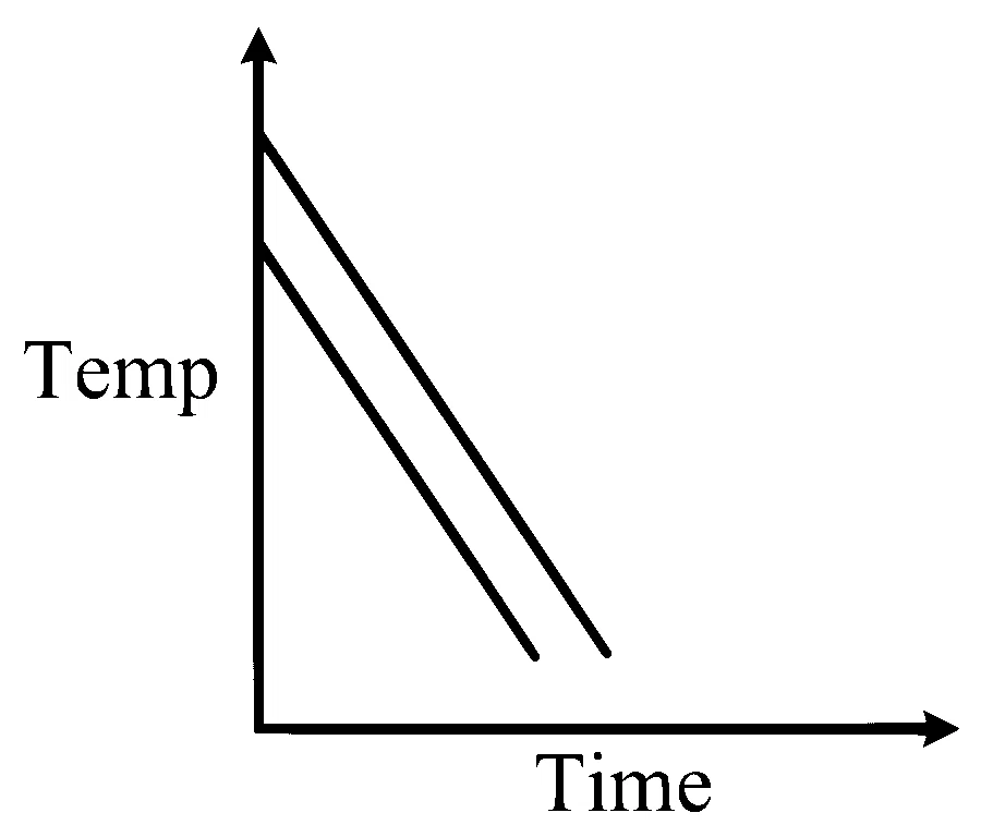 WB JEE 2026 Physics - Heat and Thermodynamics Question 1 Bengali Option 2