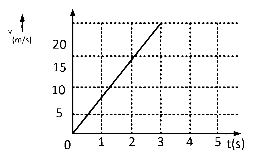 KCET 2025 Physics - Laws of Motion Question 4 English