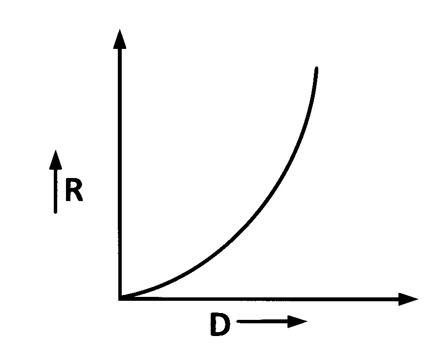 KCET 2025 Physics - Current Electricity Question 12 English Option 2